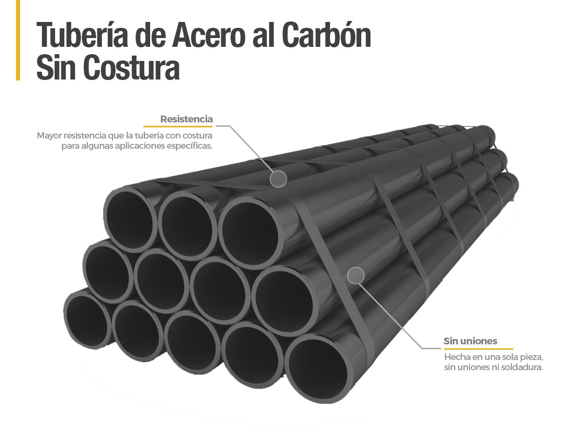 Tubería prensada ACERO CARBONO – AQL Protección – Material contra