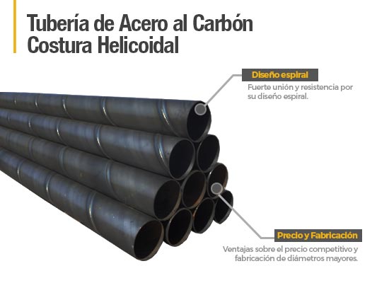 infografia tuberia de acero al carbon costura helicoidal