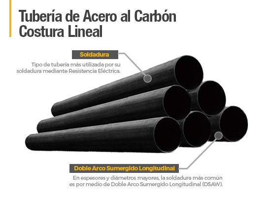 infografia tuberia de acero al carbon costura lineal
