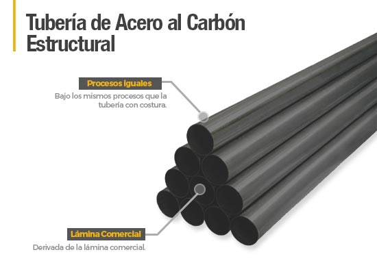 infografia tuberia de acero al carbon estructural